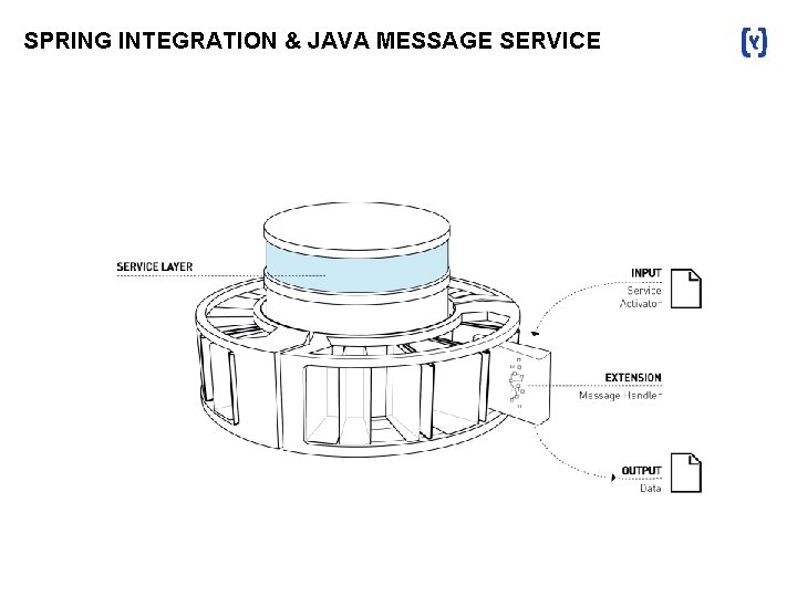 SPRING INTEGRATION & JAVA MESSAGE SERVICE 
