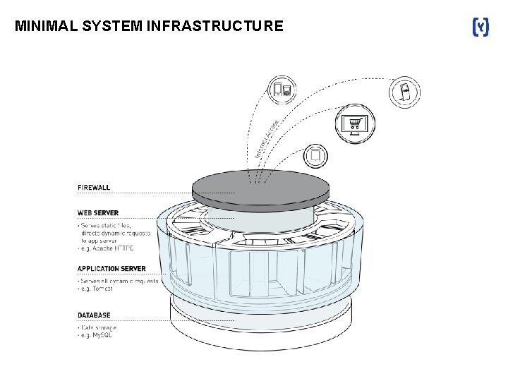 MINIMAL SYSTEM INFRASTRUCTURE 