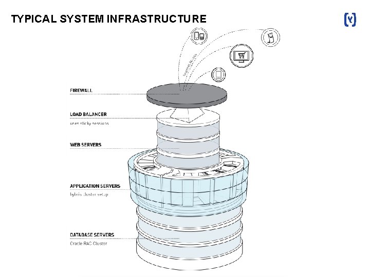 TYPICAL SYSTEM INFRASTRUCTURE 