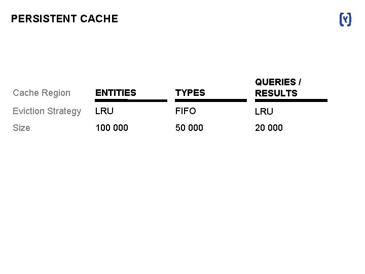 PERSISTENT CACHE Cache Region ENTITIES TYPES QUERIES / RESULTS Eviction Strategy LRU FIFO LRU