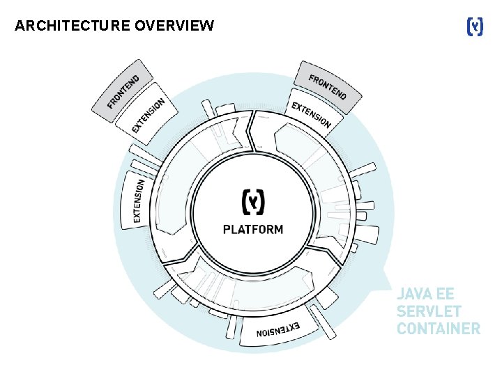 ARCHITECTURE OVERVIEW 