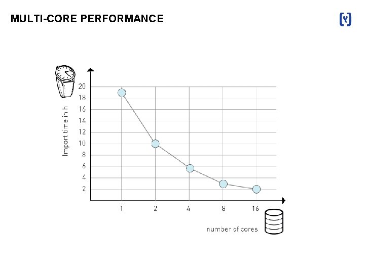 MULTI-CORE PERFORMANCE 