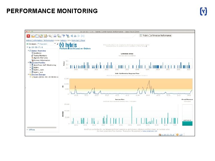 PERFORMANCE MONITORING 