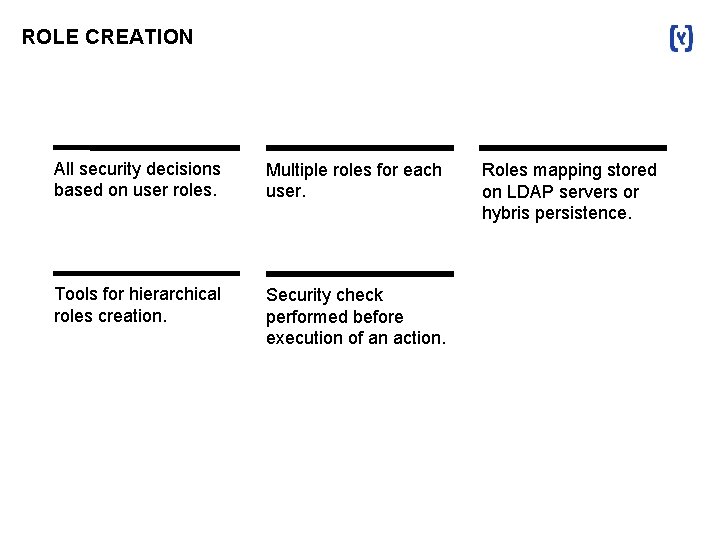 ROLE CREATION All security decisions based on user roles. Multiple roles for each user.