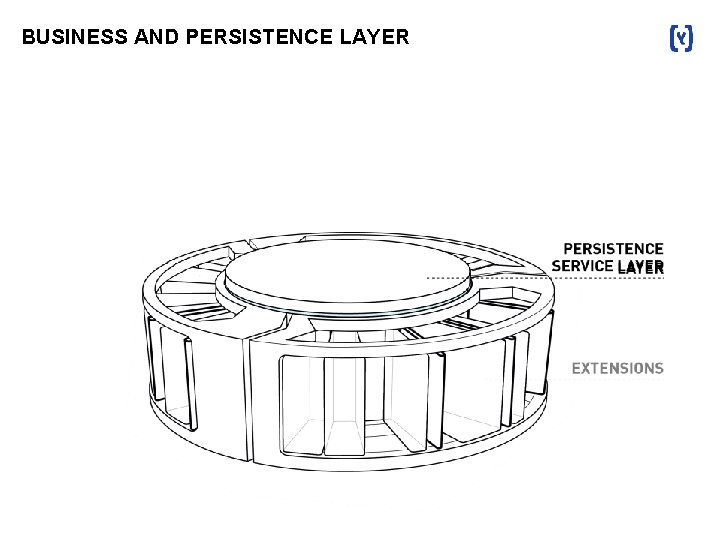 BUSINESS AND PERSISTENCE LAYER 