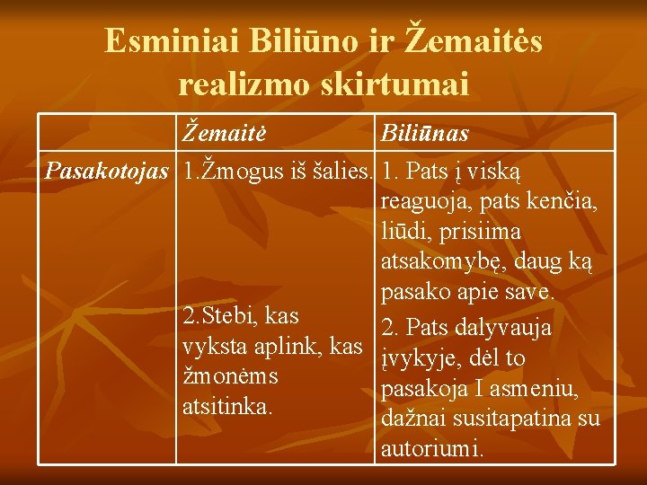 Esminiai Biliūno ir Žemaitės realizmo skirtumai Žemaitė Biliūnas Pasakotojas 1. Žmogus iš šalies. 1.
