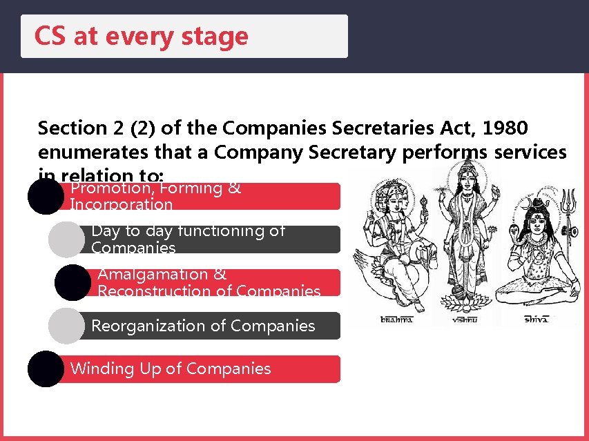 CS at every stage Section 2 (2) of the Companies Secretaries Act, 1980 enumerates