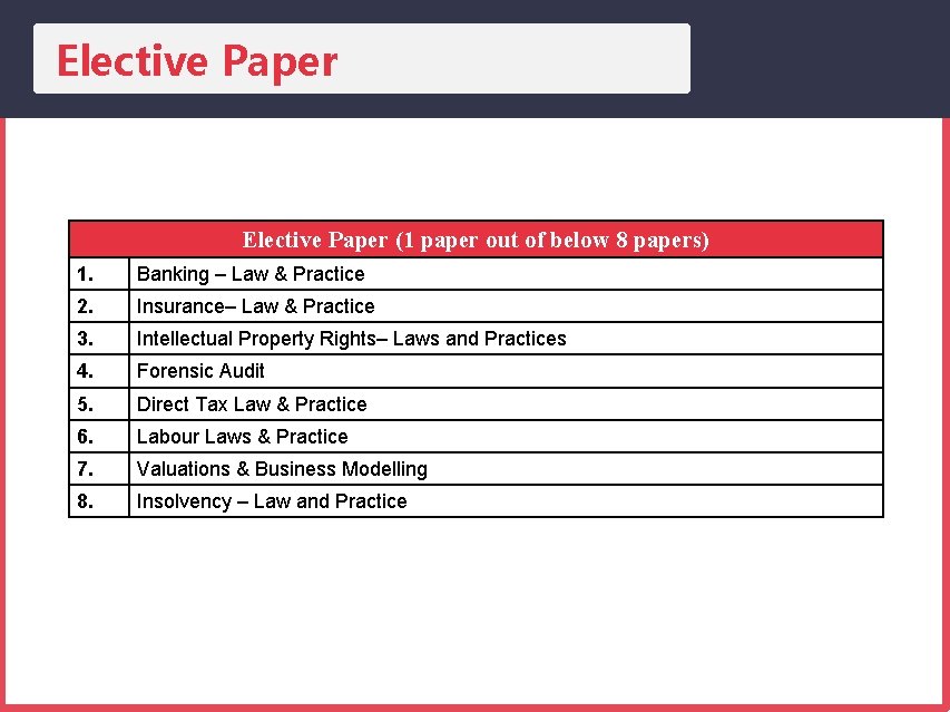 Elective Paper (1 paper out of below 8 papers) 1. Banking – Law &