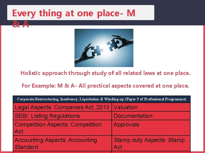 Every thing at one place- M &A Holistic approach through study of all related