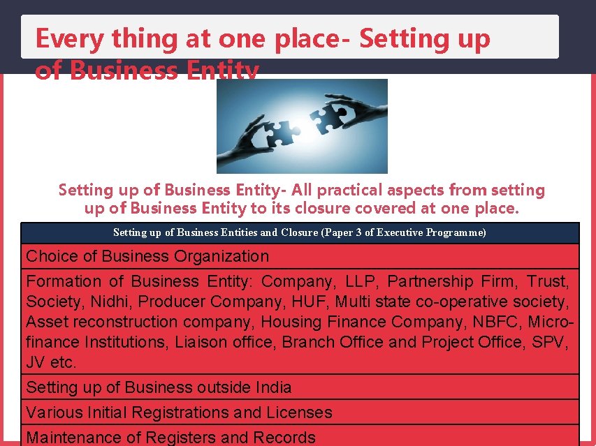 Every thing at one place- Setting up of Business Entity- All practical aspects from