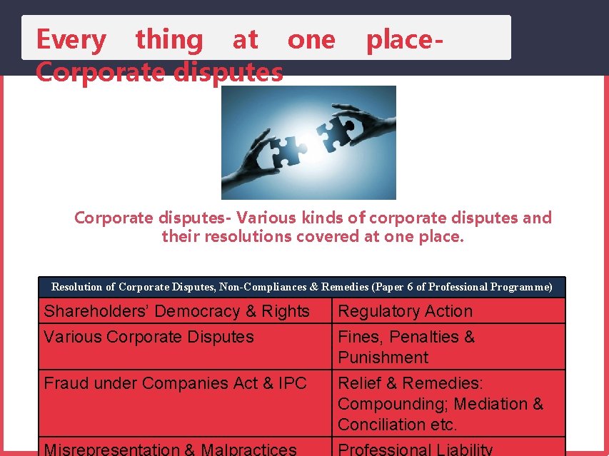 Every thing at one Corporate disputes place- Corporate disputes- Various kinds of corporate disputes