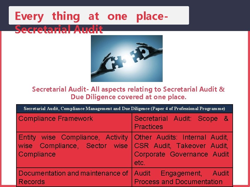 Every thing at one place. Secretarial Audit- All aspects relating to Secretarial Audit &