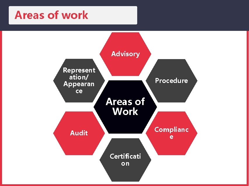 Areas of work Advisory Represent ation/ Appearan ce Procedure Areas of Work Complianc e