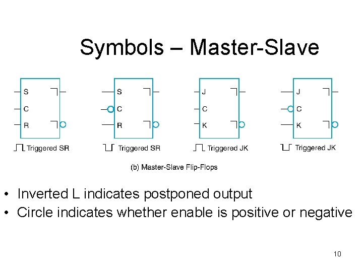 Symbols – Master-Slave • Inverted L indicates postponed output • Circle indicates whether enable