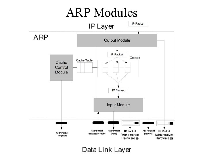 ARP Modules 