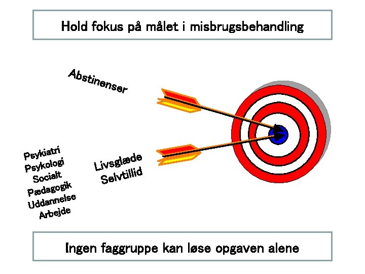 Hold fokus på målet i misbrugsbehandling Abst inens tri Psykia i log Psyko t