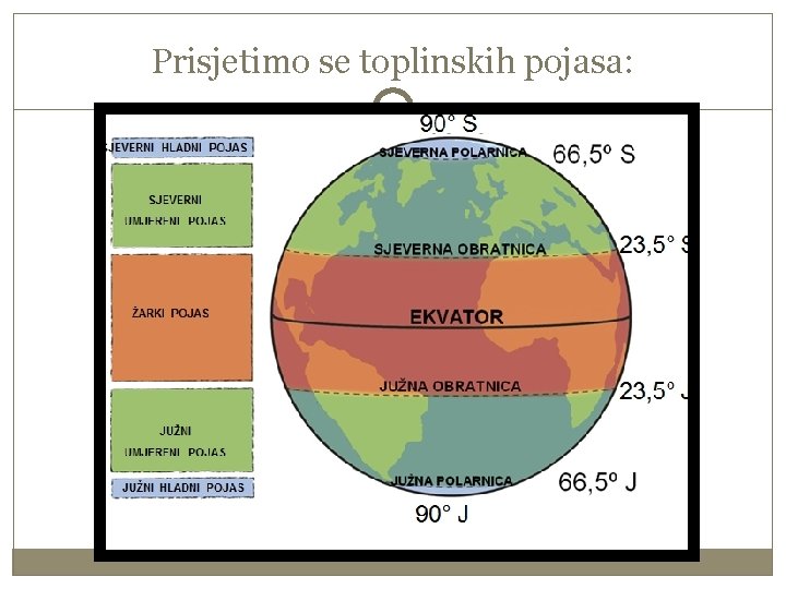 Prisjetimo se toplinskih pojasa: 