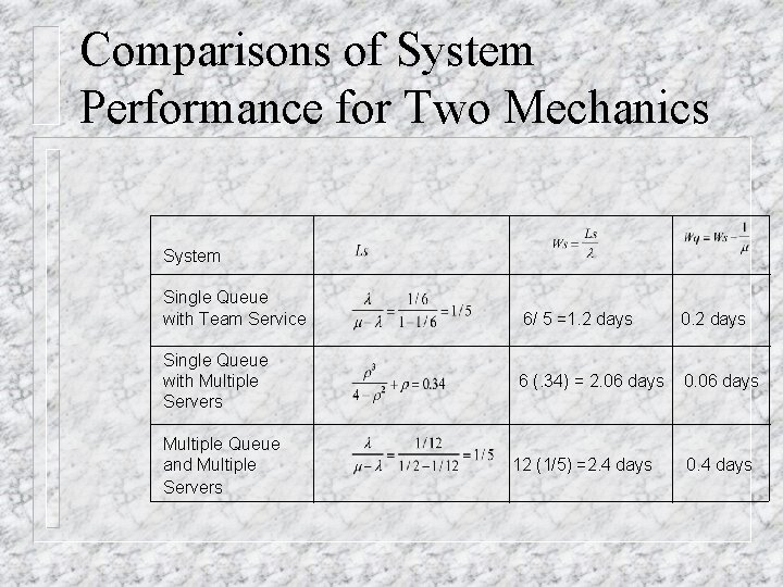 Comparisons of System Performance for Two Mechanics System Single Queue with Team Service Single