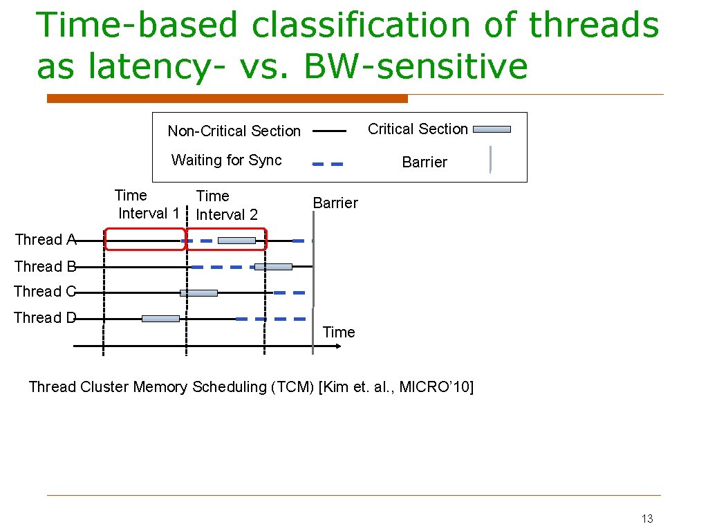 Time-based classification of threads as latency- vs. BW-sensitive Critical Section Non-Critical Section Waiting for