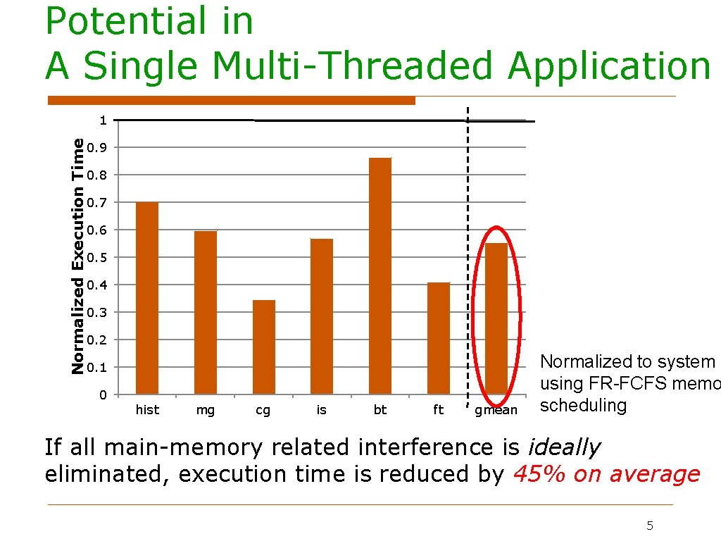 Potential in A Single Multi-Threaded Application Normalized Execution Time 1 0. 9 0. 8