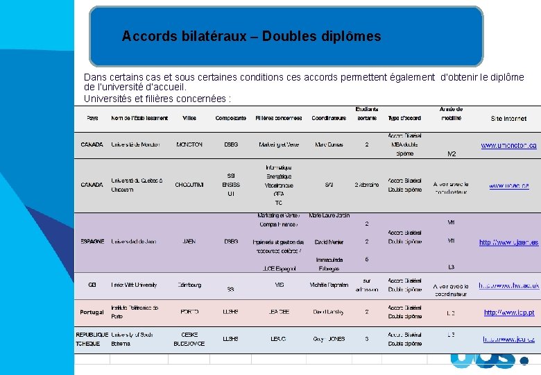 Accords bilatéraux – Doubles diplômes Dans certains cas et sous certaines conditions ces accords