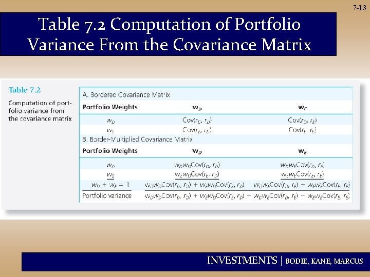 7 -13 Table 7. 2 Computation of Portfolio Variance From the Covariance Matrix INVESTMENTS