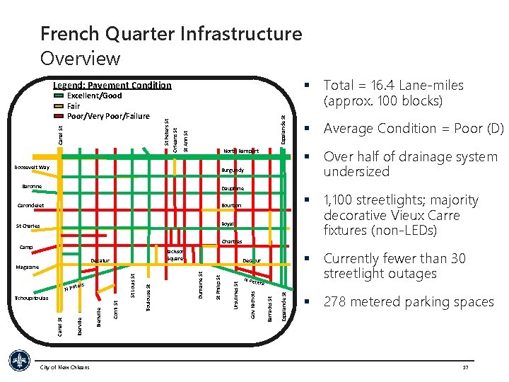 French Quarter Infrastructure Overview § Total = 16. 4 Lane-miles (approx. 100 blocks) Espalande