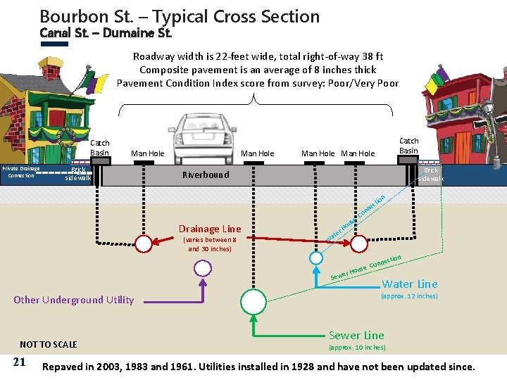 Bourbon St. – Typical Cross Section Canal St. – Dumaine St. Roadway width is