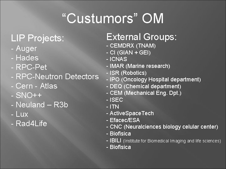 “Custumors” OM LIP Projects: - Auger - Hades - RPC-Pet - RPC-Neutron Detectors -