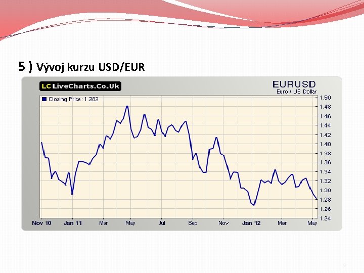 5 ) Vývoj kurzu USD/EUR 9 