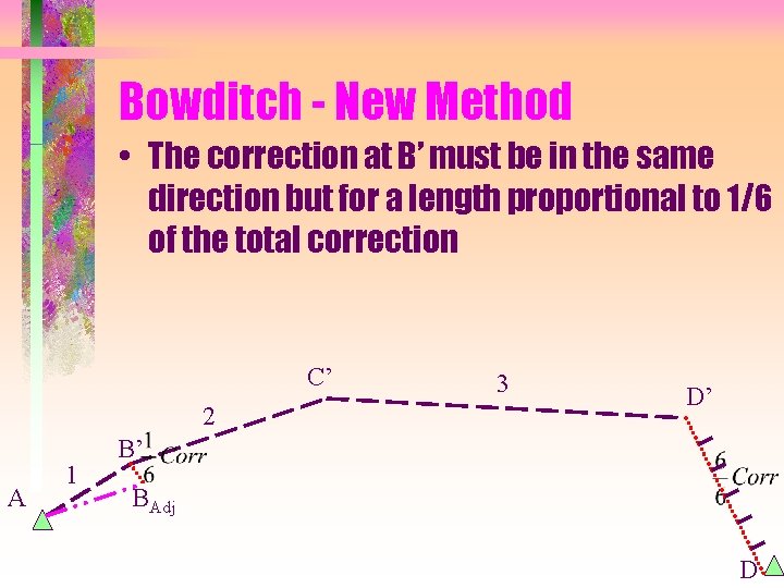 Bowditch - New Method • The correction at B’ must be in the same