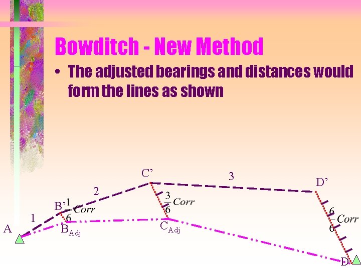 Bowditch - New Method • The adjusted bearings and distances would form the lines