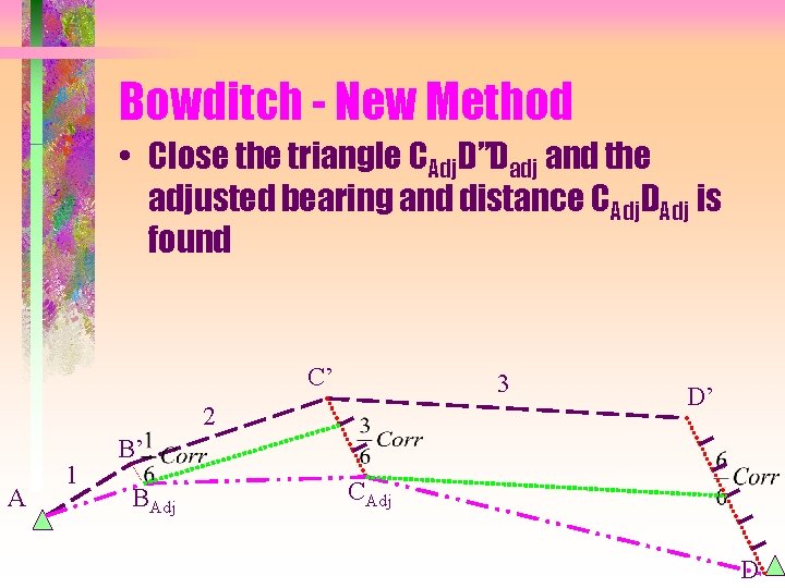 Bowditch - New Method • Close the triangle CAdj. D”Dadj and the adjusted bearing