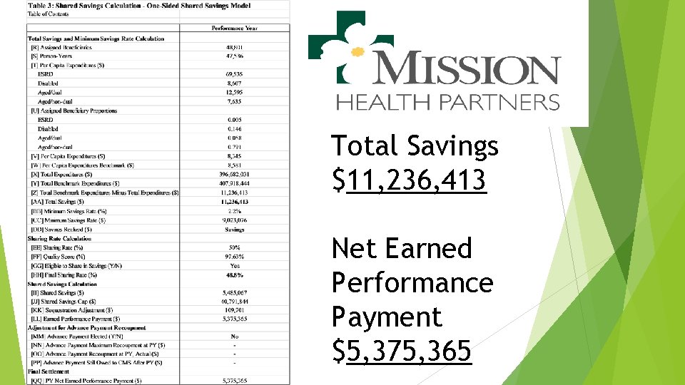 Total Savings $11, 236, 413 Net Earned Performance Payment $5, 375, 365 