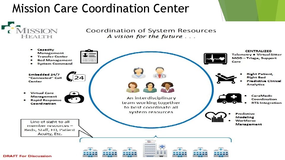 Mission Care Coordination Center 