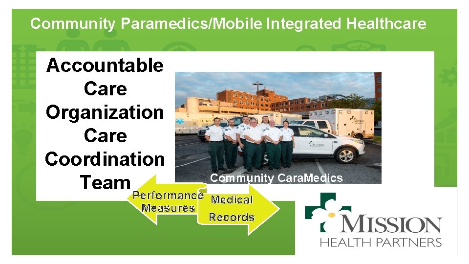 Community Paramedics/Mobile Integrated Healthcare Accountable Care Organization Care Coordination Team Community Cara. Medics Performance