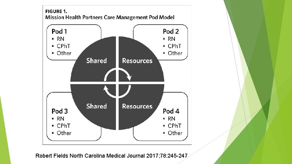 Robert Fields North Carolina Medical Journal 2017; 78: 245 -247 