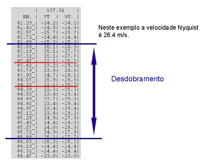 Neste exemplo a velocidade Nyquist é 26. 4 m/s. Desdobramento 