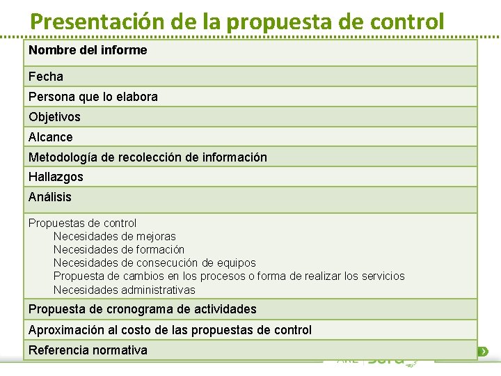 Presentación de la propuesta de control Nombre del informe Fecha Persona que lo elabora