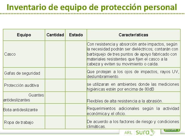 Inventario de equipo de protección personal Equipo Cantidad Estado Características Casco Con resistencia y