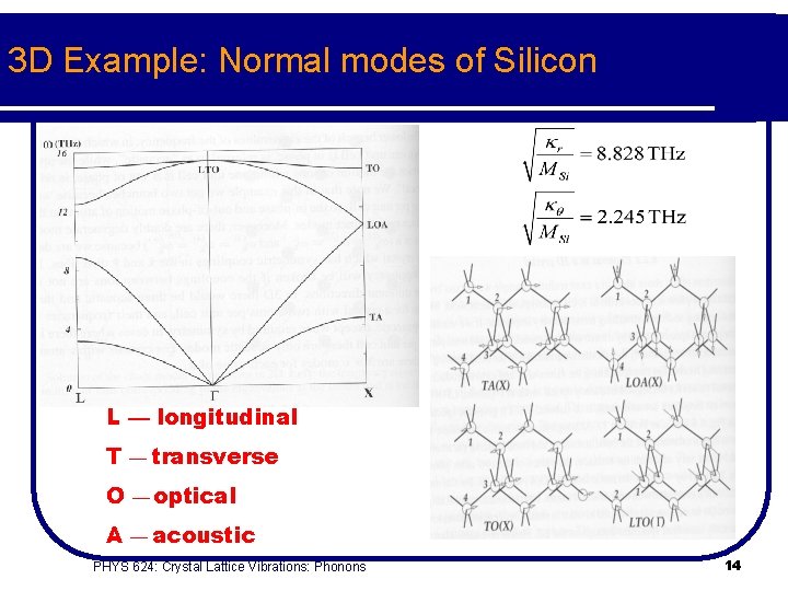 3 D Example: Normal modes of Silicon L — longitudinal T — transverse O