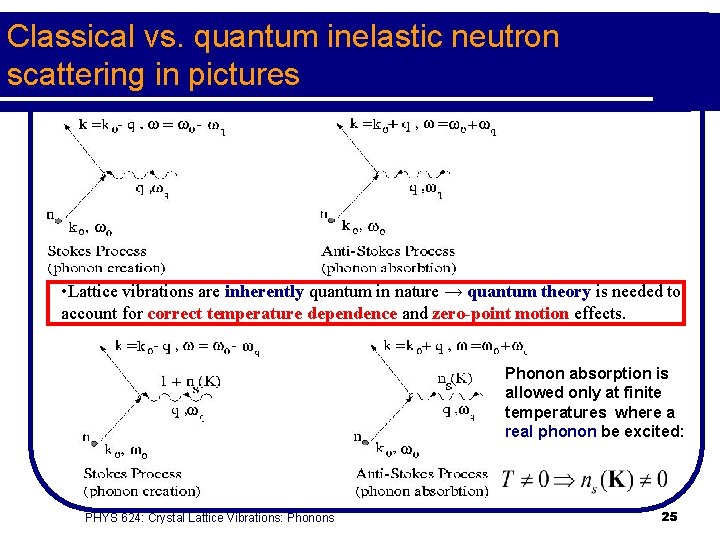 Classical vs. quantum inelastic neutron scattering in pictures • Lattice vibrations are inherently quantum