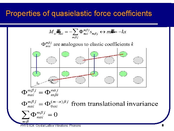 Properties of quasielastic force coefficients PHYS 624: Crystal Lattice Vibrations: Phonons 8 