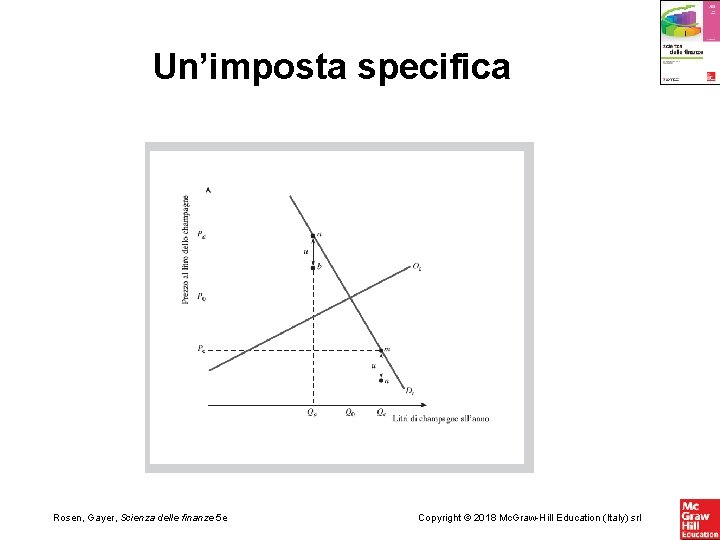 Un’imposta specifica Rosen, Gayer, Scienza delle finanze 5 e Copyright © 2018 Mc. Graw-Hill