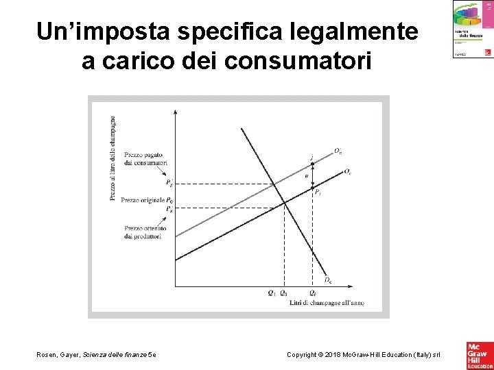 Un’imposta specifica legalmente a carico dei consumatori Rosen, Gayer, Scienza delle finanze 5 e