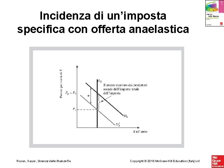 Incidenza di un’imposta specifica con offerta anaelastica Rosen, Gayer, Scienza delle finanze 5 e