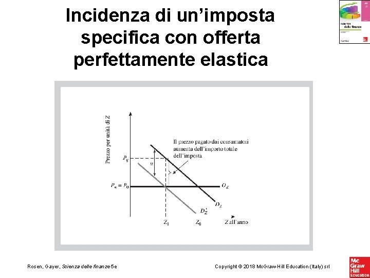 Incidenza di un’imposta specifica con offerta perfettamente elastica Rosen, Gayer, Scienza delle finanze 5