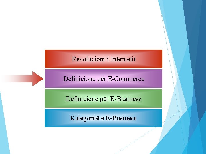 Revolucioni i Internetit Definicione për E-Commerce Definicione për E-Business Kategoritë e E-Business 