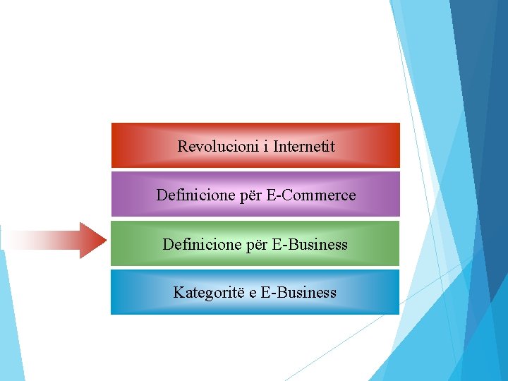 Revolucioni i Internetit Definicione për E-Commerce Definicione për E-Business Kategoritë e E-Business 