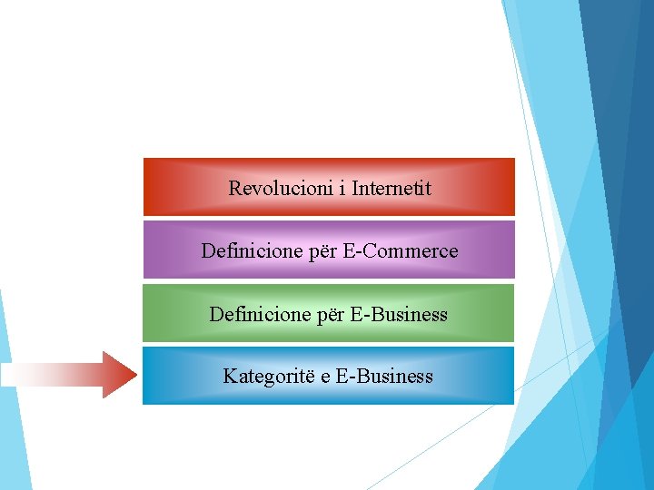 Revolucioni i Internetit Definicione për E-Commerce Definicione për E-Business Kategoritë e E-Business 